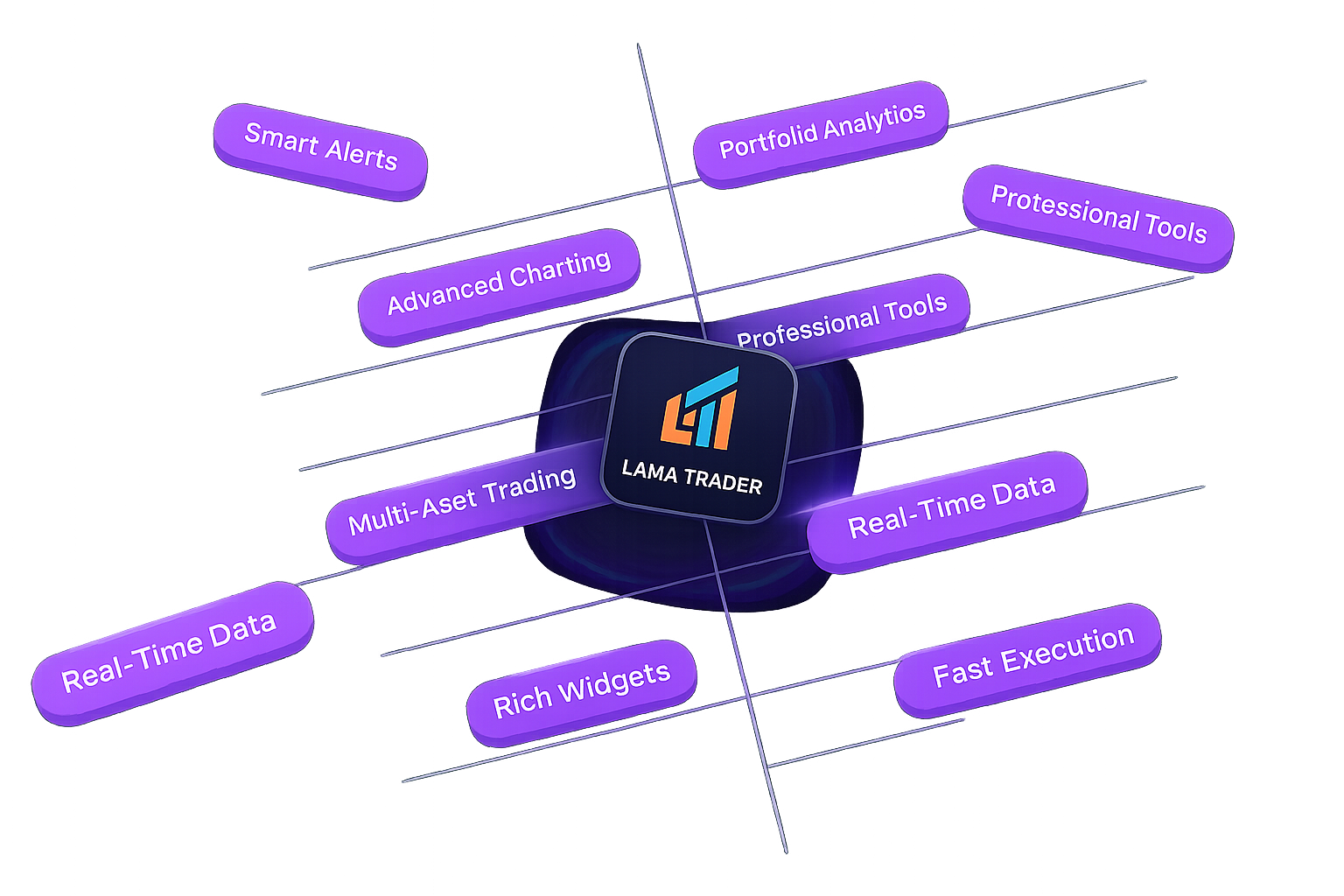 LamaTrader configurable trading workspace