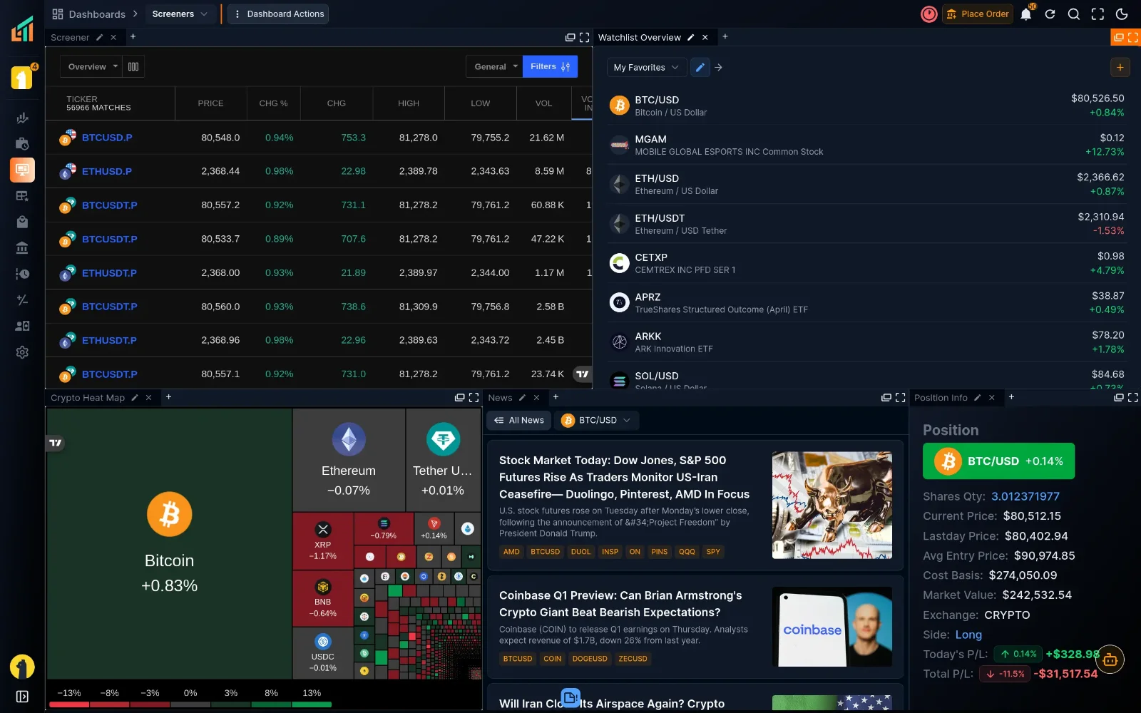 LamaTrader 1.0: The World's First Integrated Trader Environment