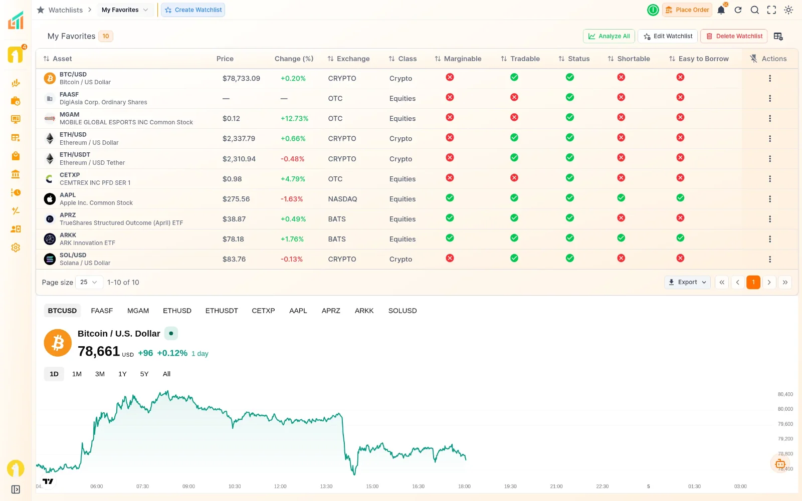 Watchlists