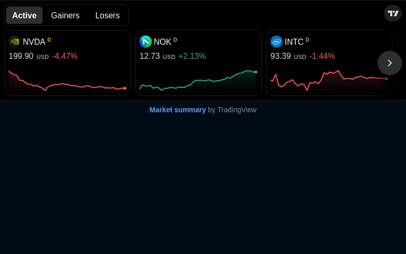 Market Summary