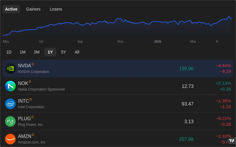 Stock Market