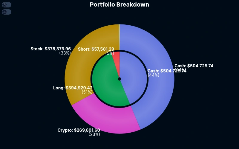Equity Chart