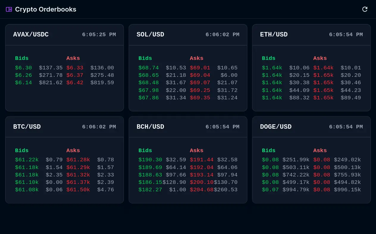Crypto Latest Orderbooks