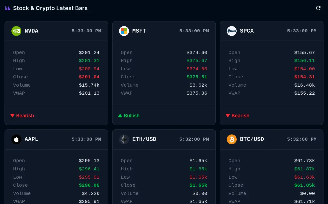 Stock & Crypto Latest Bars