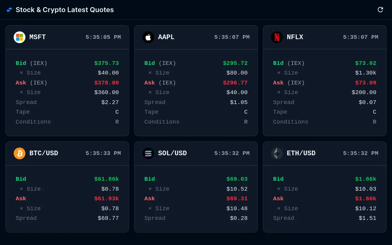 Stock & Crypto Latest Quotes