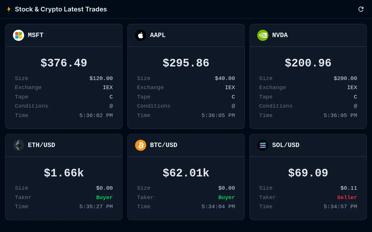 Stock & Crypto Latest Trades