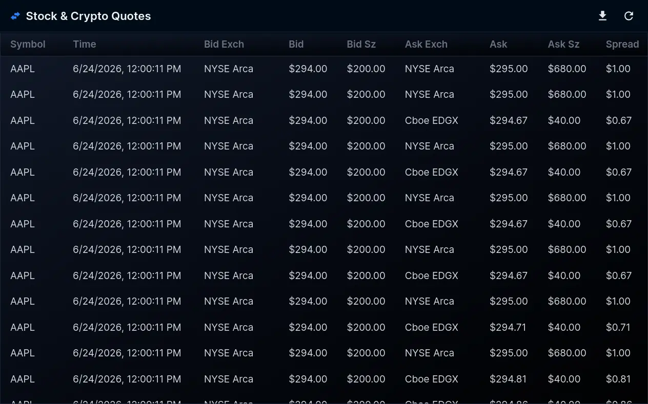 Stock & Crypto Quotes