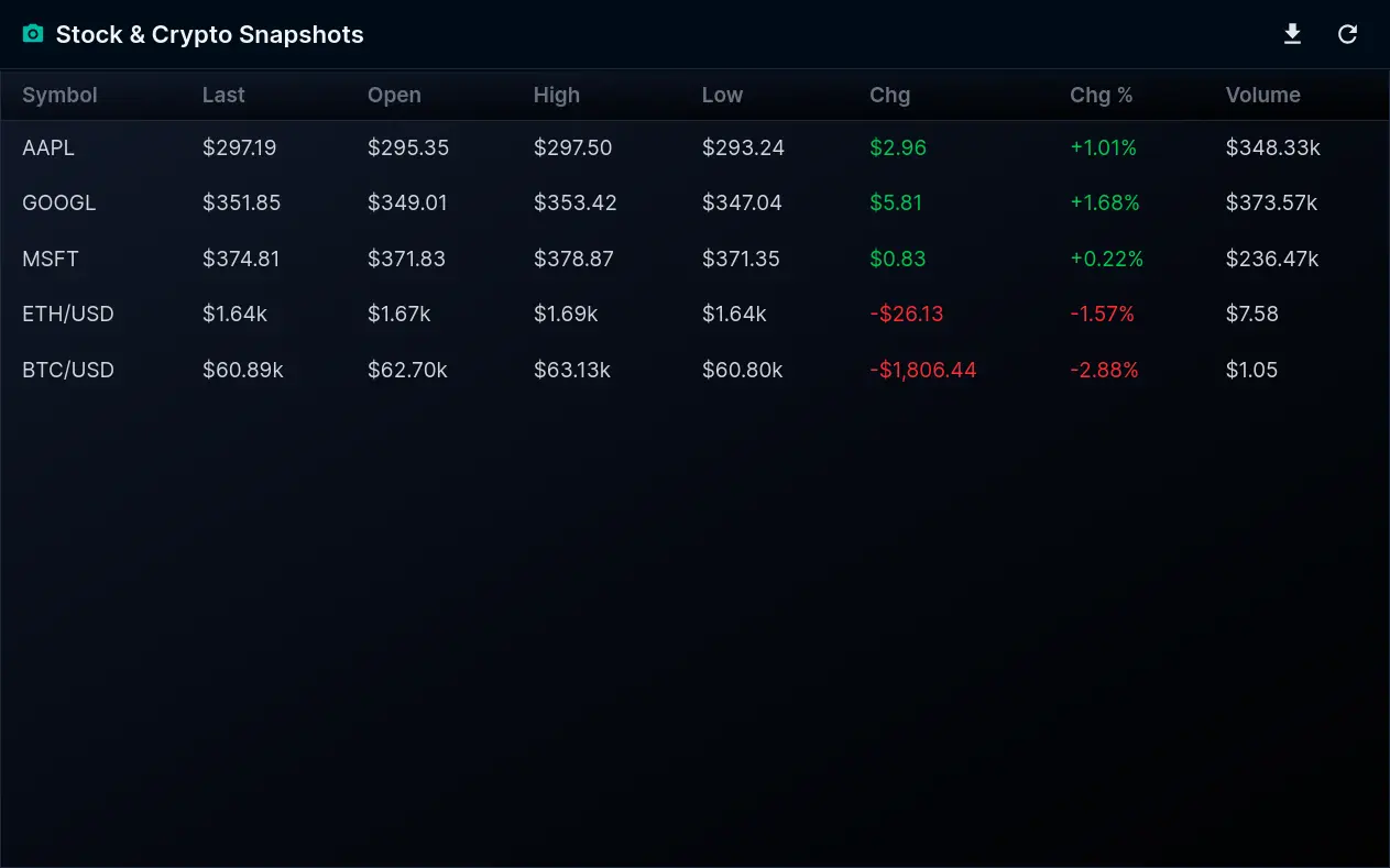 Stock & Crypto Snapshots