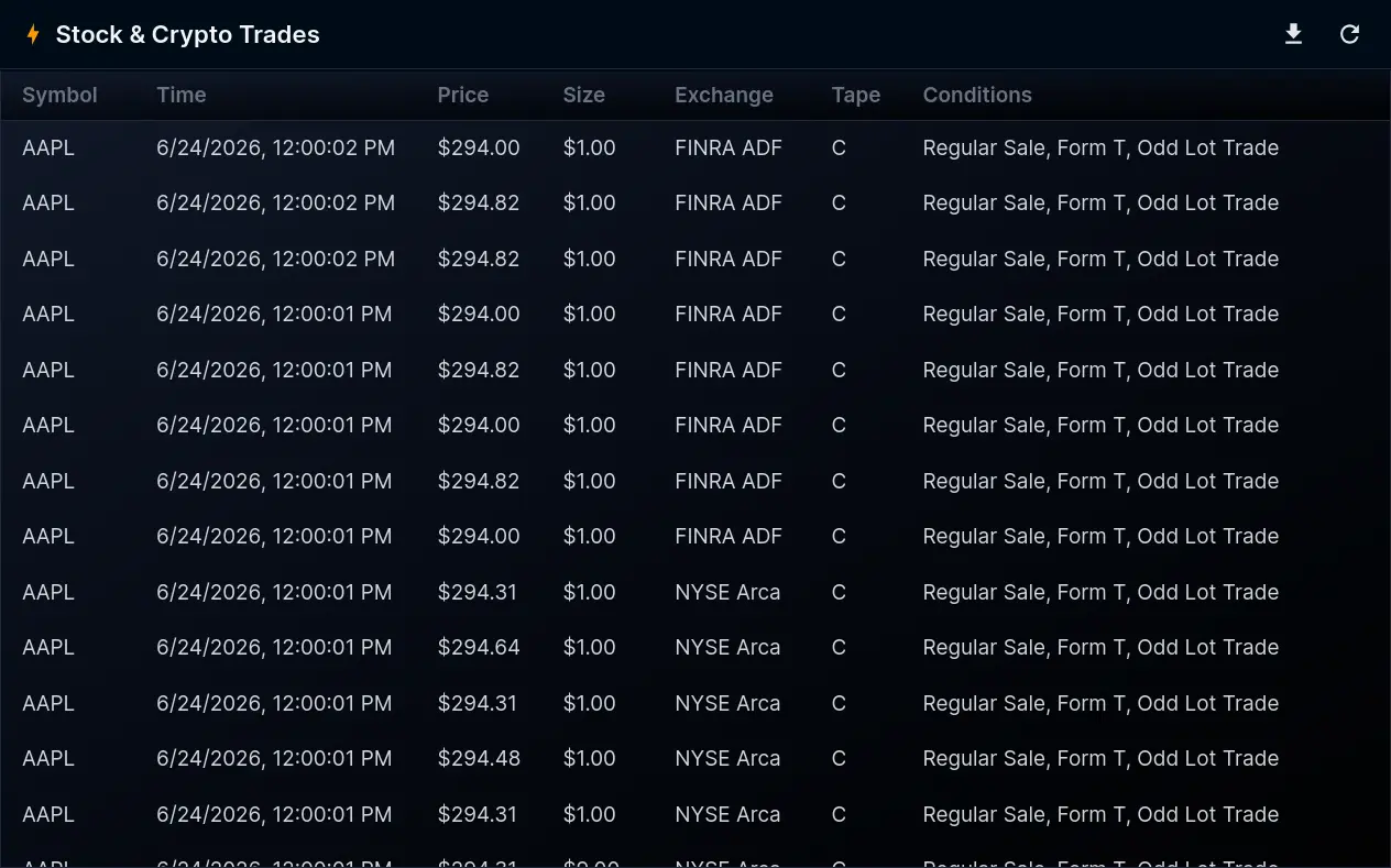 Stock & Crypto Trades
